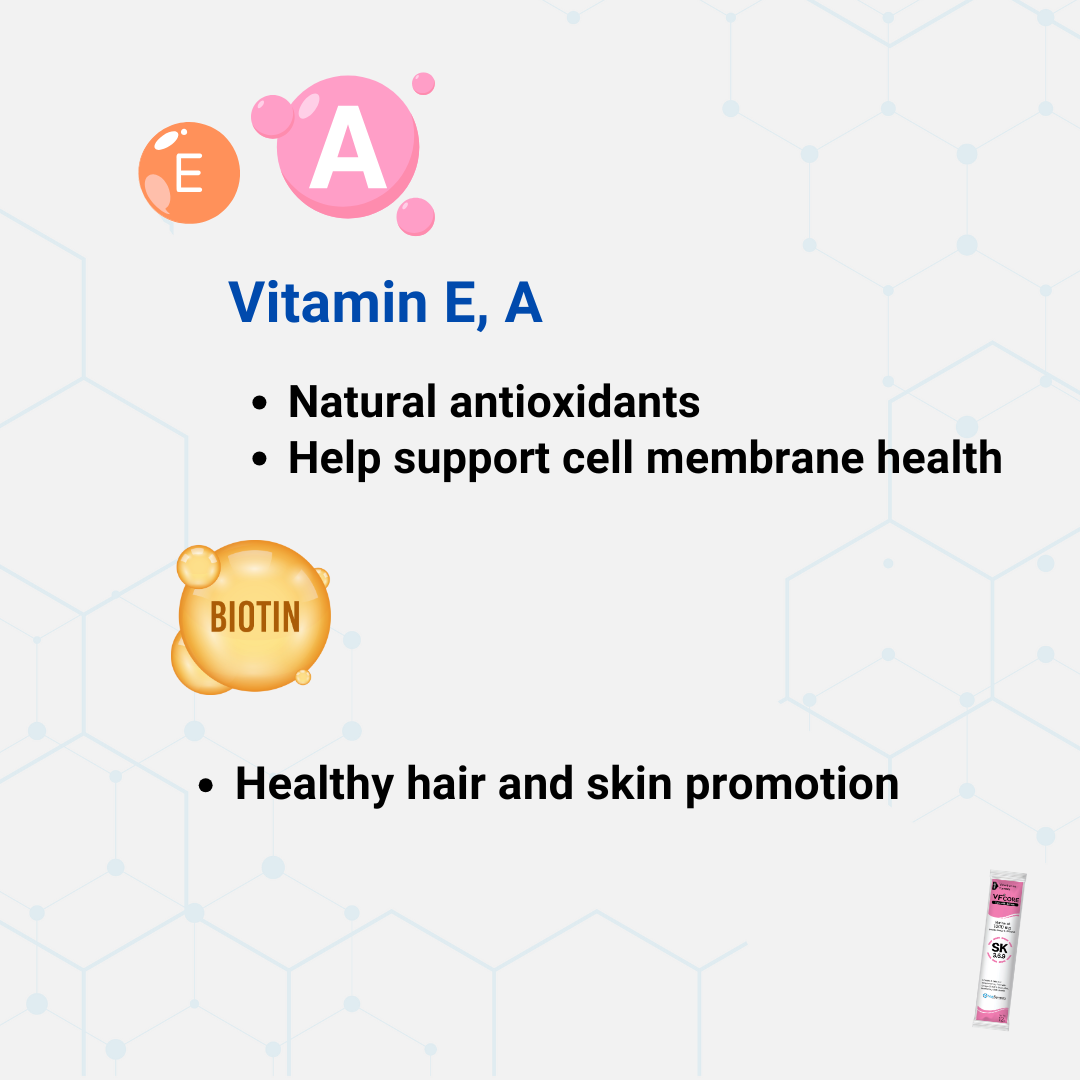 VF⁺Core Sk Skin Health