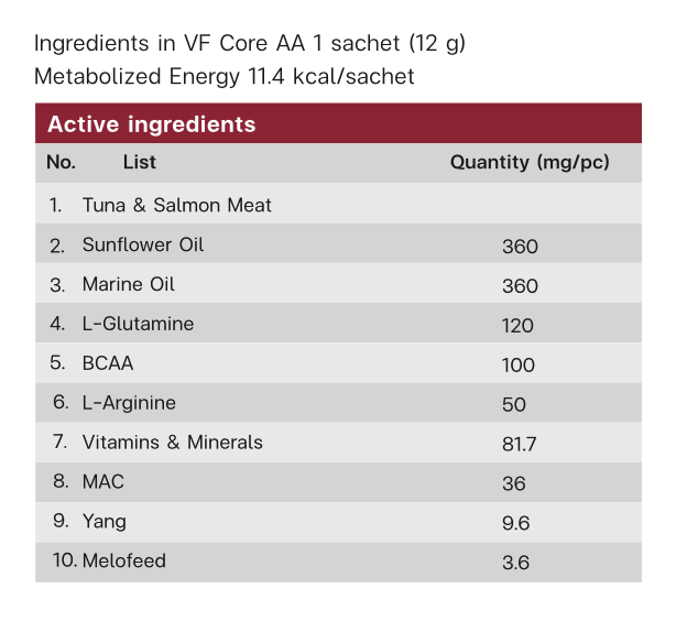 VF⁺Core AA Strengthen muscles 12g
