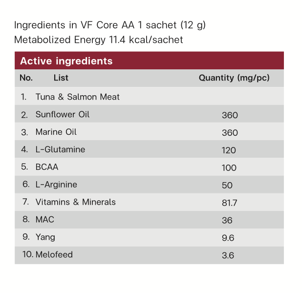 VF⁺Core AA Strengthen muscles 30 Sachets