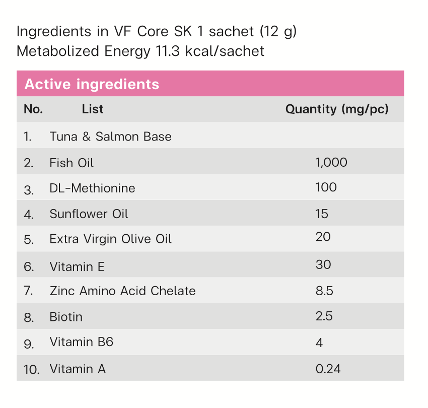 VF⁺Core Sk Skin Health 12g