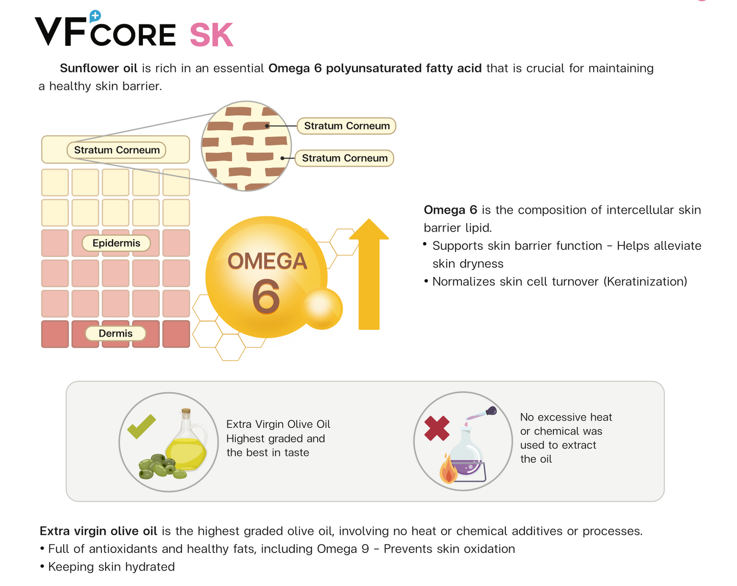 VF⁺Core Sk Skin Health 12g