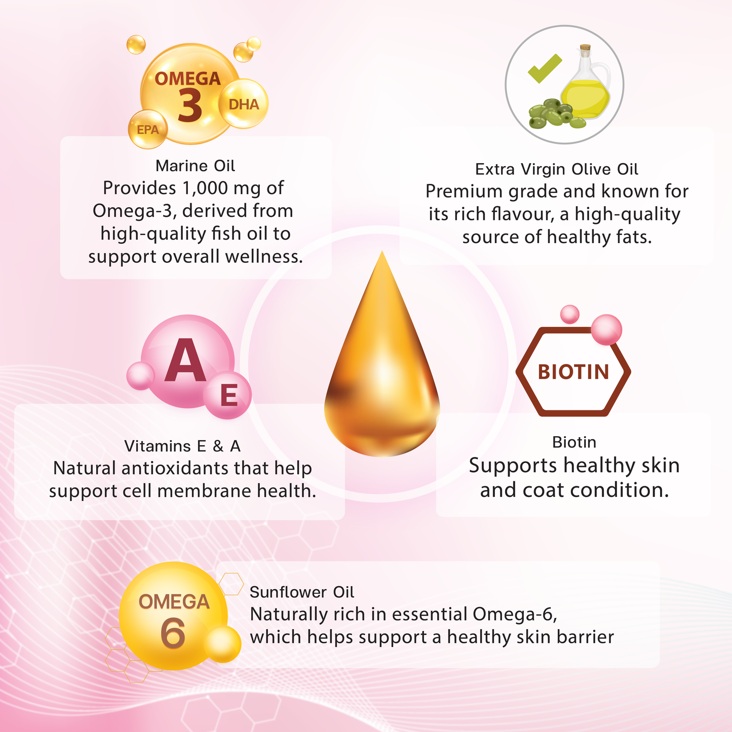 VF⁺Core Sk  Skin Health