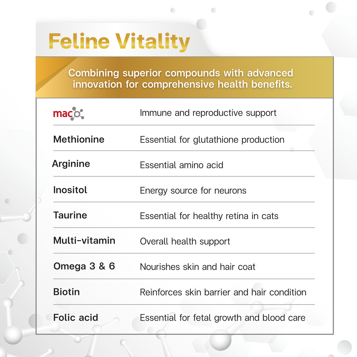 VF⁺Core Feline Vitality