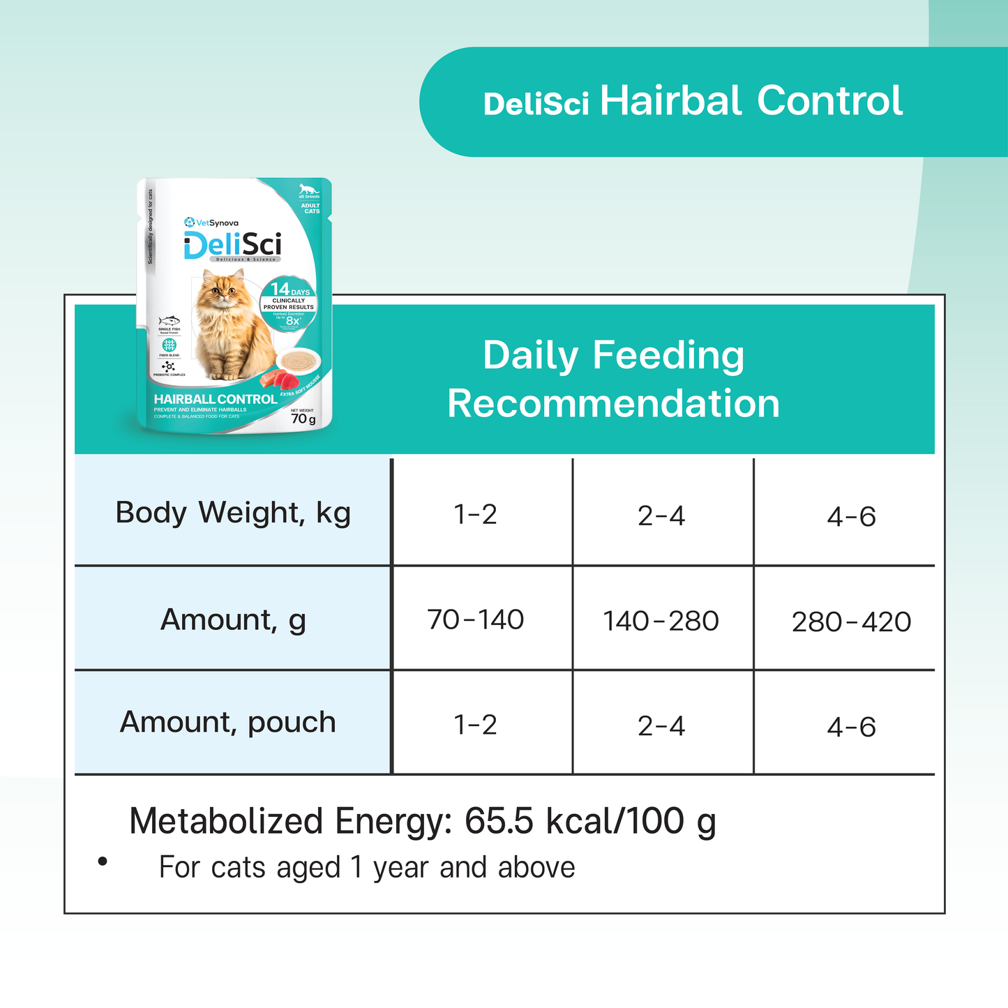 DeliSci Hairball Control