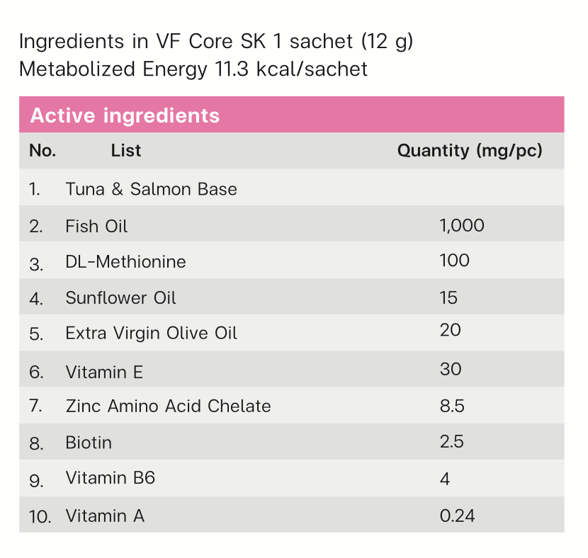 VF⁺Core  SK  Skin health 30 Sachets